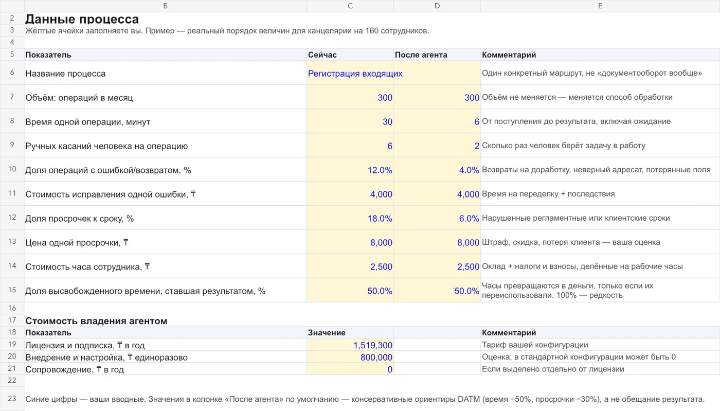 ROI worksheet inputs: the process before and after an AI agent